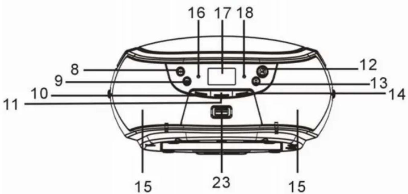 Trevi CMP 532 USB - SECTION RADIO - 2
