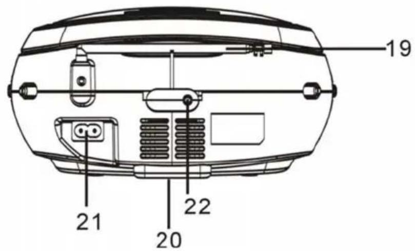Trevi CMP 532 USB - LOCATION OF CONTROLS - 3