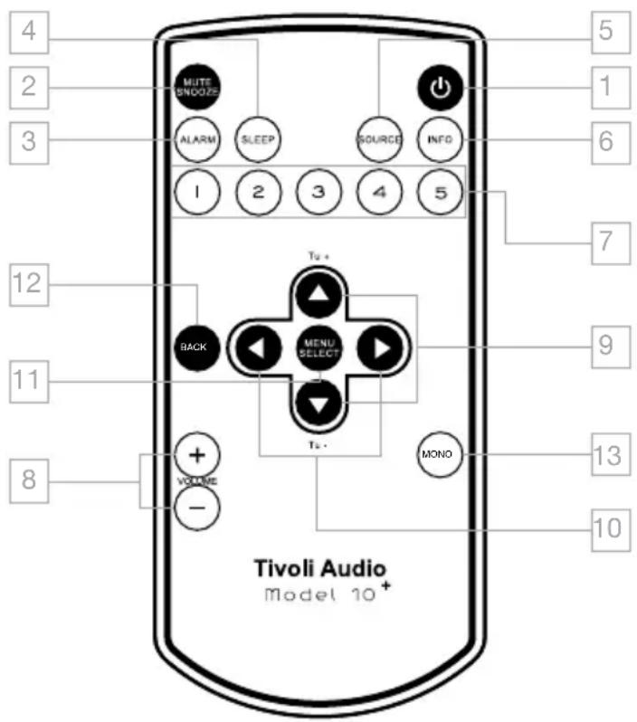TIVOLI AUDIO 10+ FMDABDAB+ - GuIDe to featureS (remote controL) - 1