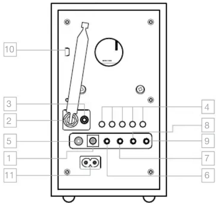 TIVOLI AUDIO 10+ FMDABDAB+ - ERLÄUTERUNG DER BEDIENELEMENTE (RÜCKSEITE) - 1