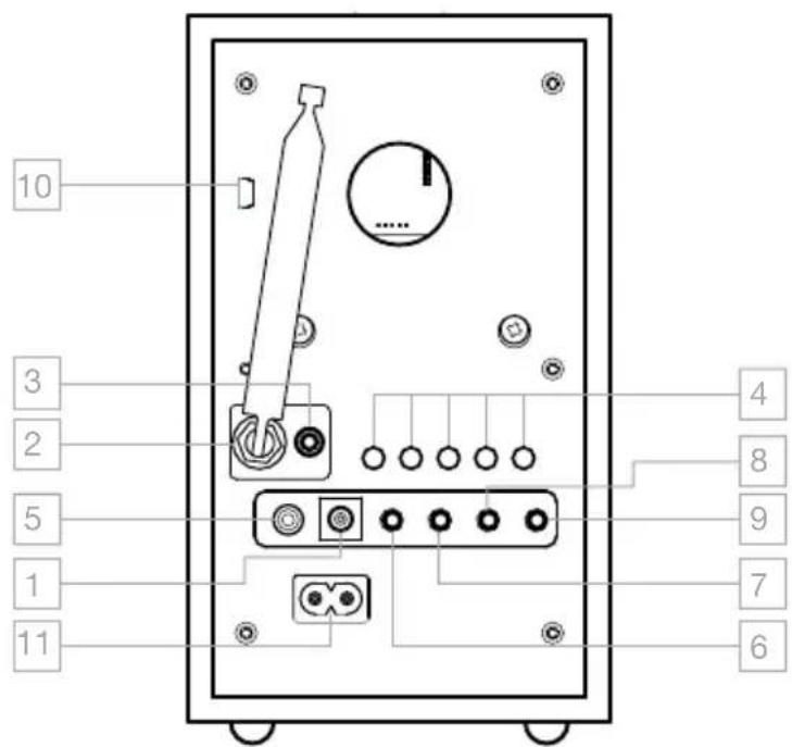 TIVOLI AUDIO 10+ FMDABDAB+ - CONNECTEUR ANTENNE 75 OHM - 1