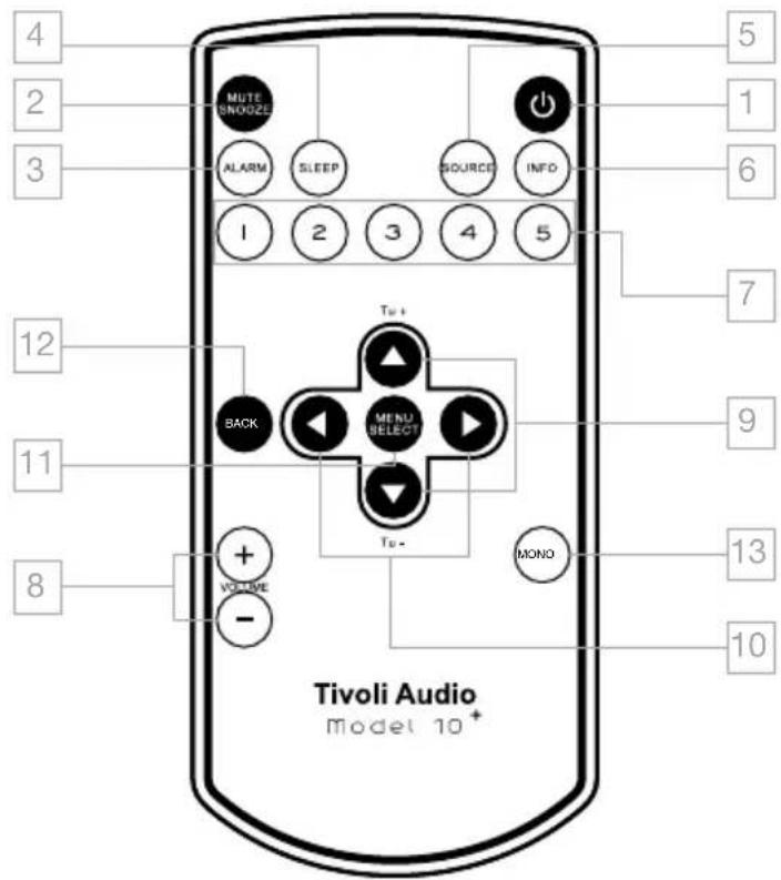 TIVOLI AUDIO 10+ FMDABDAB+ - funKSJoner fJernKontroLL - 1