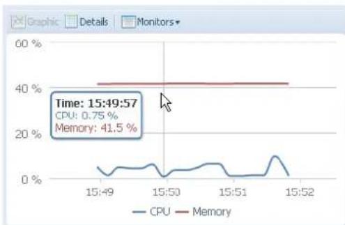 Thecus N4560 - System Monitor (Moniteur du système)3.3.7 - 3