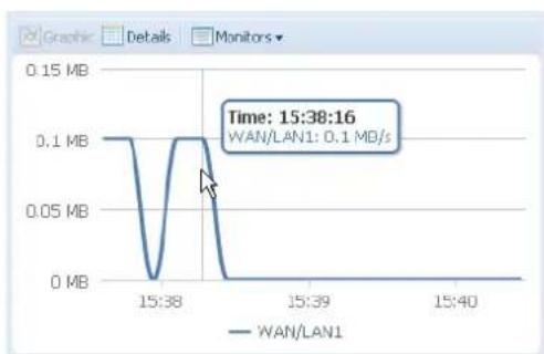 Thecus N4560 - System Monitor (Moniteur du système)3.3.7 - 4