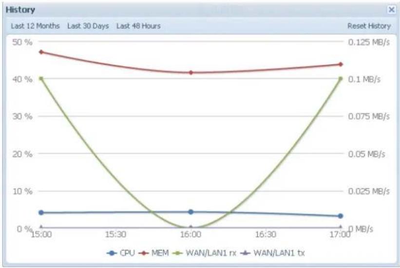 Thecus N4560 - System Monitor (Moniteur du système)3.3.7 - 7