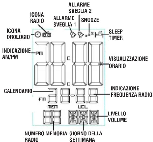 Trevi RC 860 BL - INFORMAZIONI DISPLAY - 1