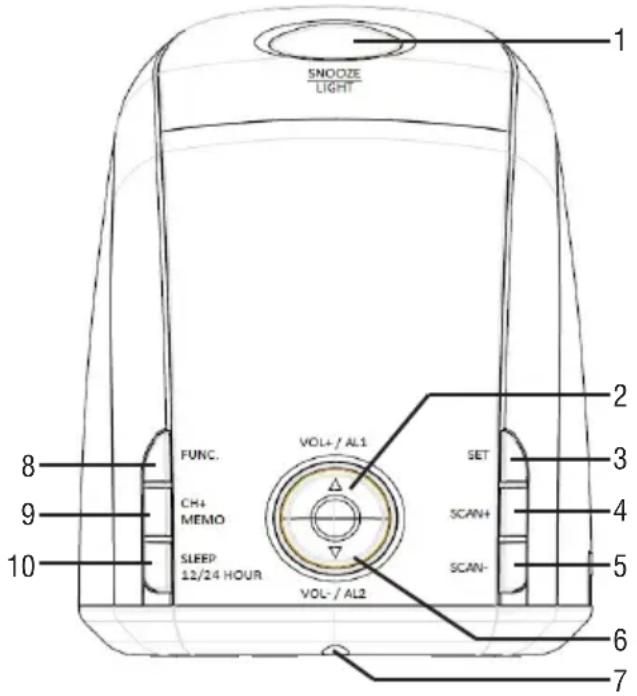 Trevi RC 860 BL - COMANDI - 1