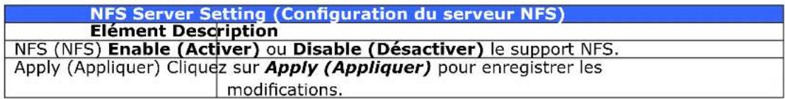 Thecus N2560 - Configuration du réseau NFS3.6.3 - 2