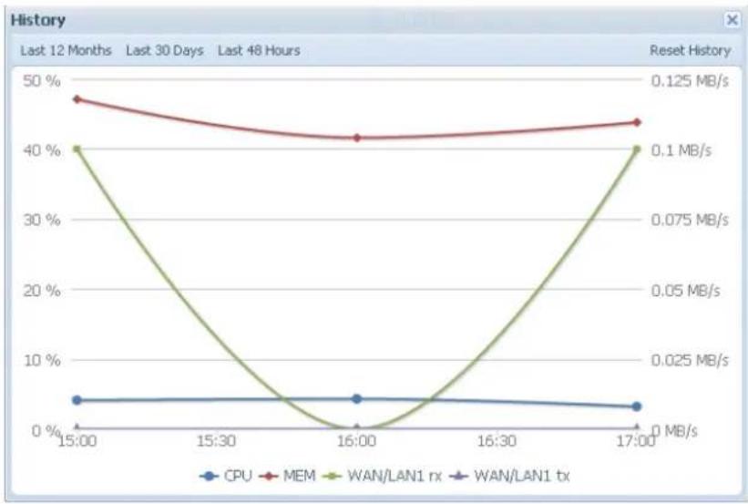 Thecus N2560 - System Monitor (Moniteur du système)3.3.7 - 5
