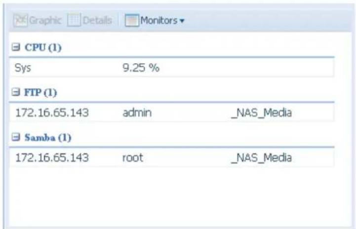 Thecus N2560 - System Monitor (Moniteur du système)3.3.7 - 4