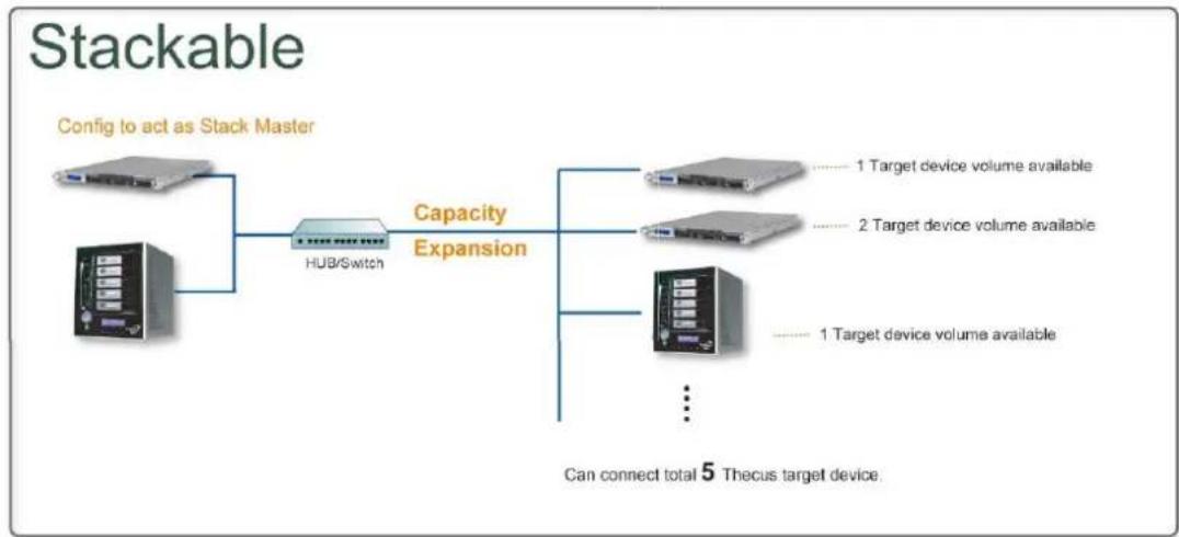 Thecus N2560 - Stockage NAS empilable (N4520/N4560)3.4.3 - 1
