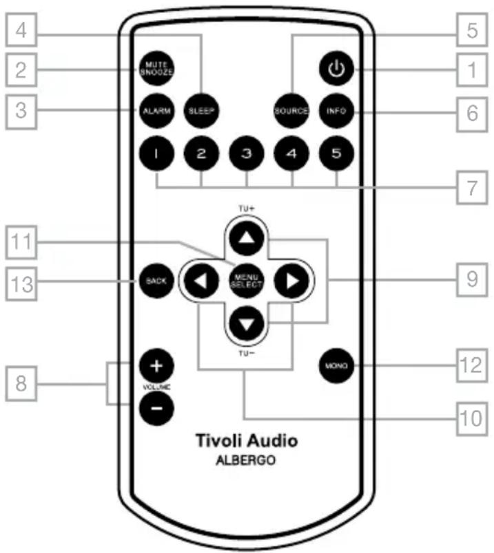 TIVOLI AUDIO Albergo - Guida Alle Caratteristiche (Telecomando) - 1