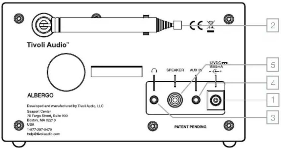 TIVOLI AUDIO Albergo - Guide till Funktioner (Bakpanelen) - 1