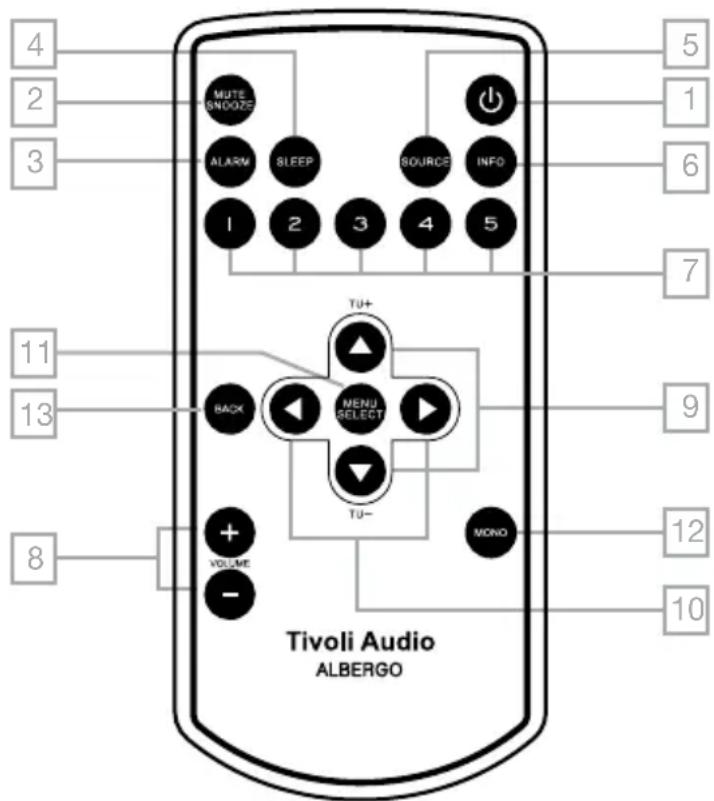 TIVOLI AUDIO Albergo - Funksjoner Fjernkontroll - 1
