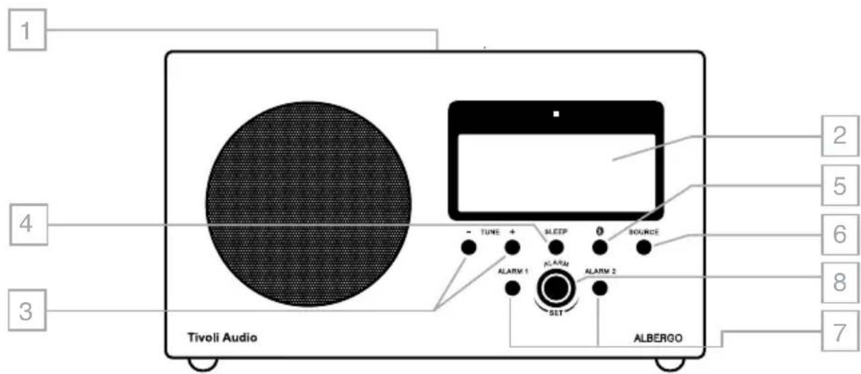 TIVOLI AUDIO Albergo - Equipado con su Albergo usted debe encontrar cada uno de los siguientes elementos: - 1