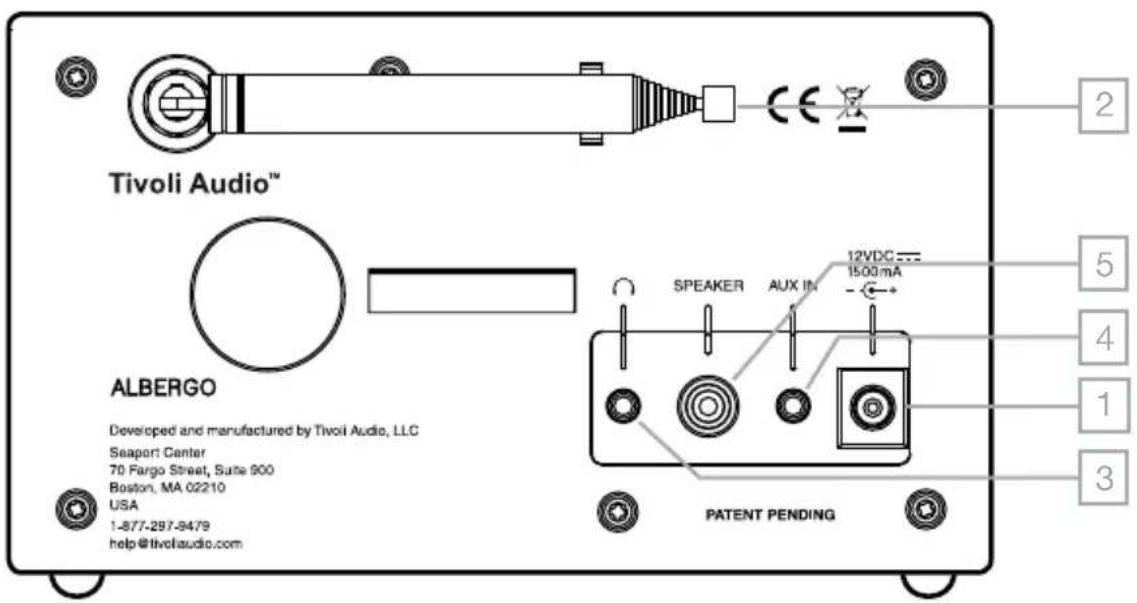 TIVOLI AUDIO Albergo - LCD: - 2