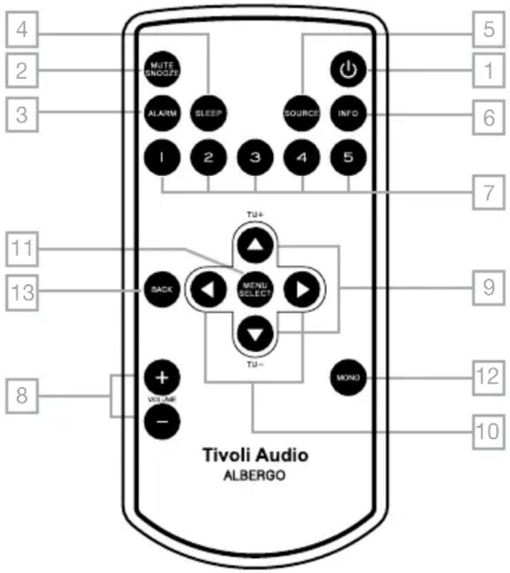 TIVOLI AUDIO Albergo - Guía de Características (Control Remoto) - 1