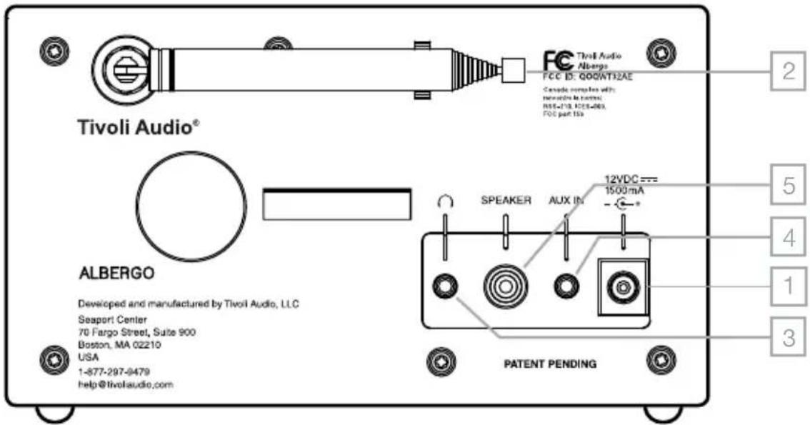 TIVOLI AUDIO Albergo - Guide to Features (Rear Panel) - 1
