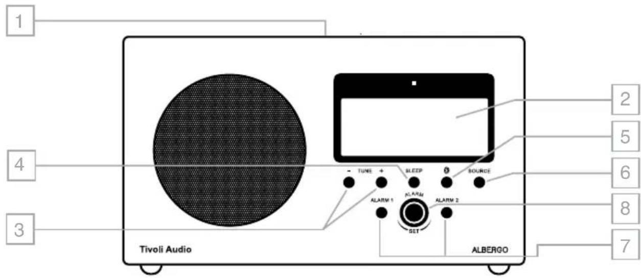 TIVOLI AUDIO Albergo - Opas Toimintoihin (Etupuoli) - 1