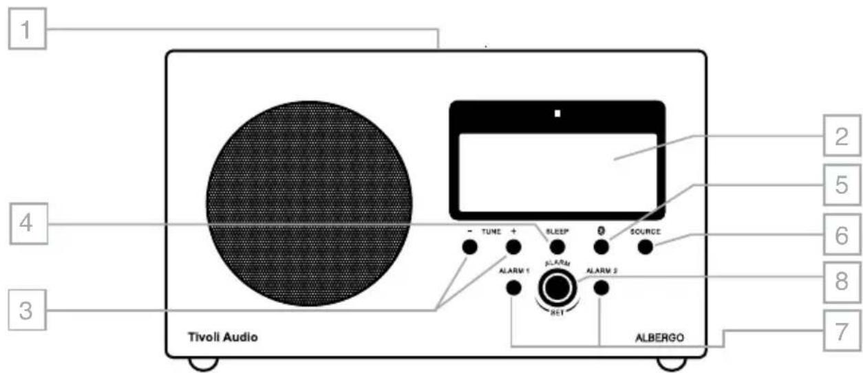 TIVOLI AUDIO Albergo - Nella confezione del tuo Albergo sono inclusi: - 1