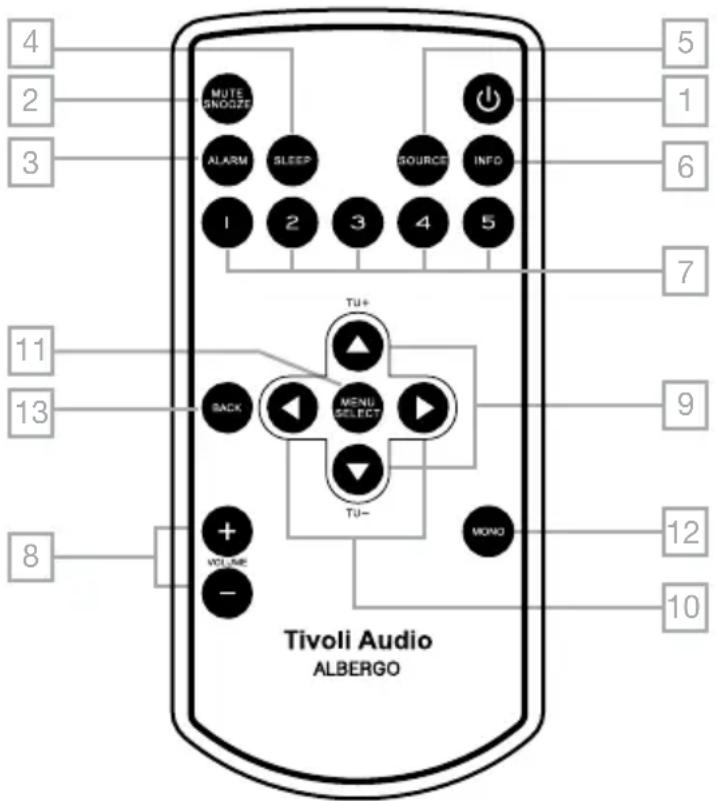 TIVOLI AUDIO Albergo - Afstandsbediening - 1