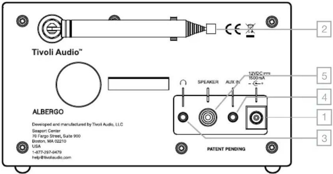 TIVOLI AUDIO Albergo - Guide to Features (Rear Panel) - 1