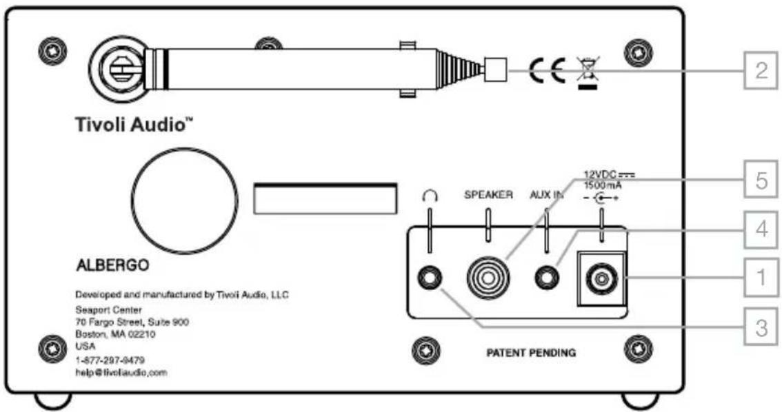 TIVOLI AUDIO Albergo - Bediening (Achterzijde) - 1