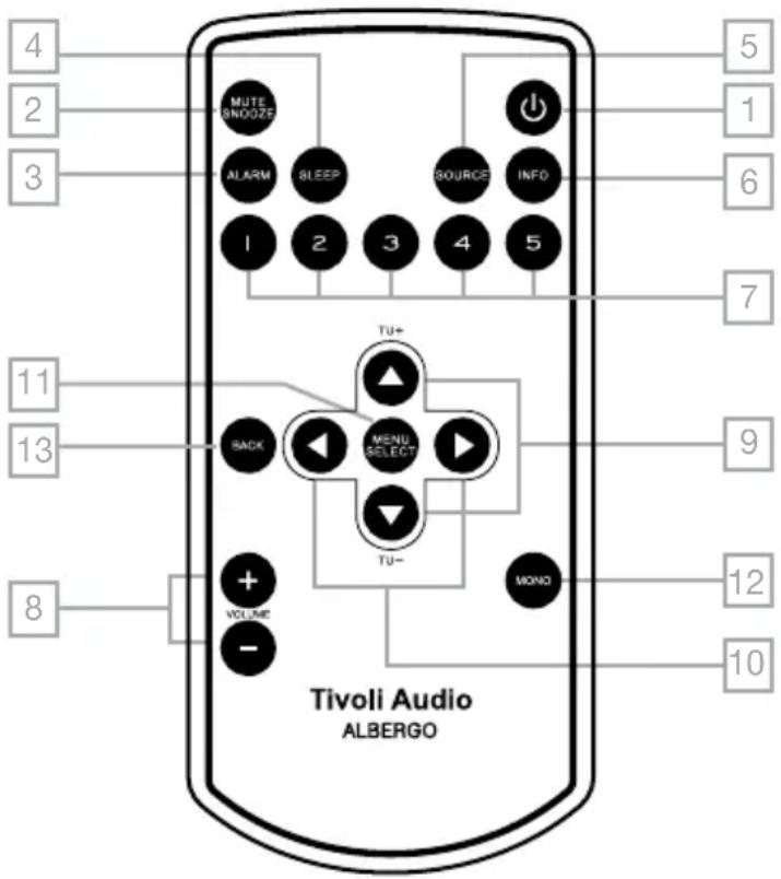 TIVOLI AUDIO Albergo - Description Des Fonctions De La Télécommande - 1