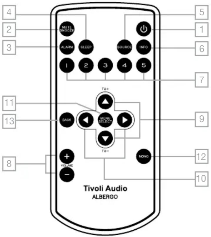 TIVOLI AUDIO Albergo - Guide till Funktioner (Fjärrkontrollen) - 1
