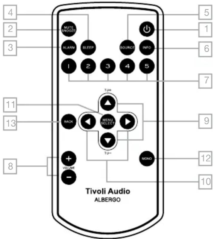 TIVOLI AUDIO Albergo - Guide to Features (Remote Control) - 1