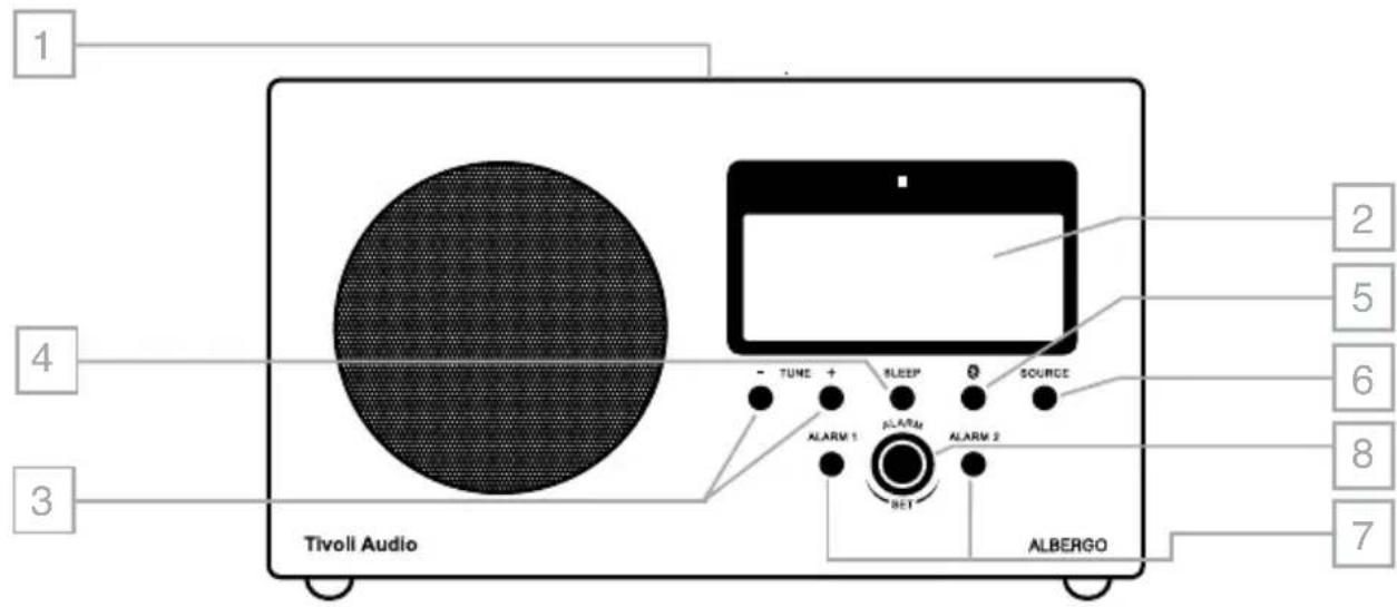 TIVOLI AUDIO Albergo - Bediening (Boven- En Voorzijde) - 1