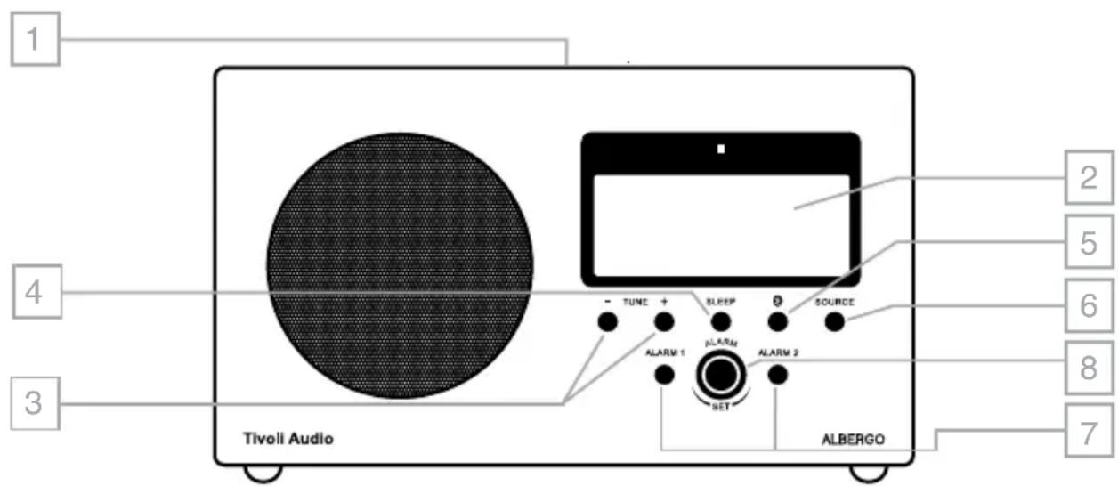 TIVOLI AUDIO Albergo - Im Lieferumfang Ihres Albergo sollte Folgendes enthalten sein: - 1