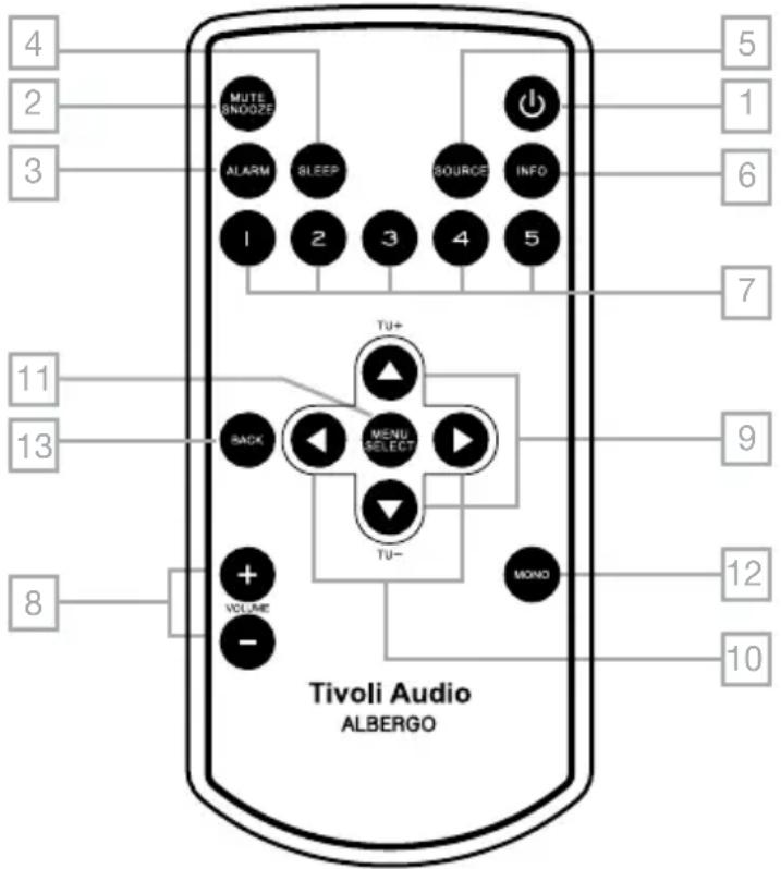 TIVOLI AUDIO Albergo - POWER (EIN-/ - 1