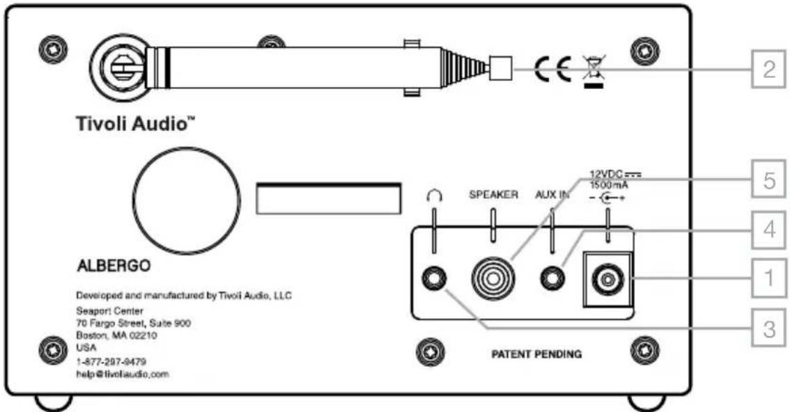 TIVOLI AUDIO Albergo - Guía de Características (Panel Posterior) - 1