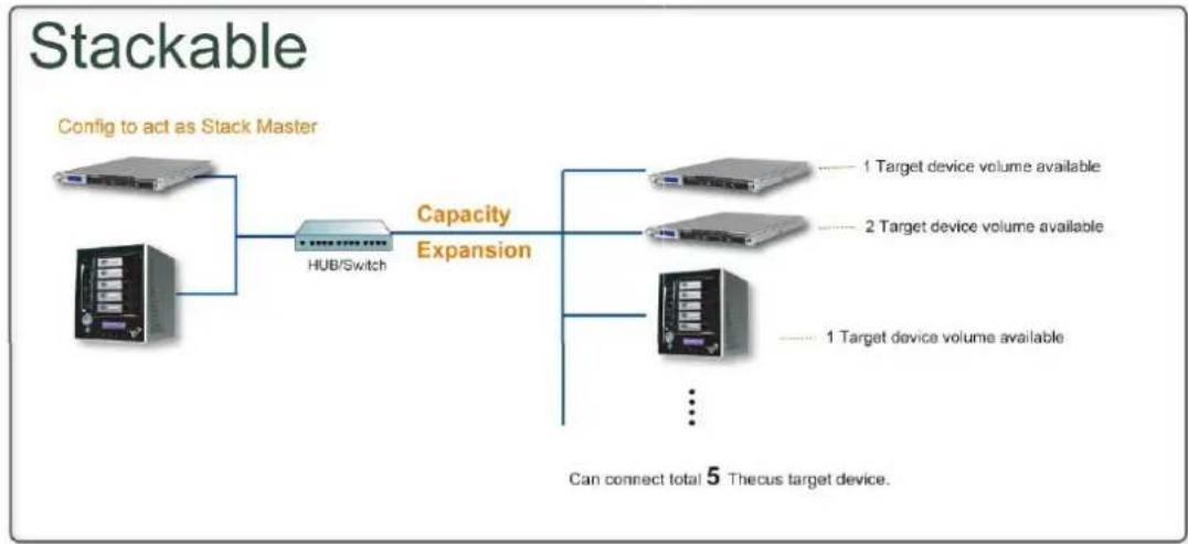 Thecus N7710 - Stockage NAS empilable - 1