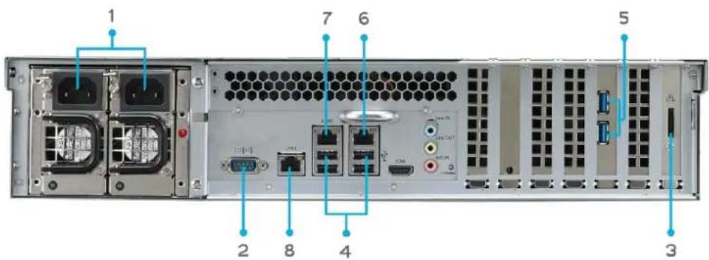 Thecus N8810U - Panneau arrè re - 1