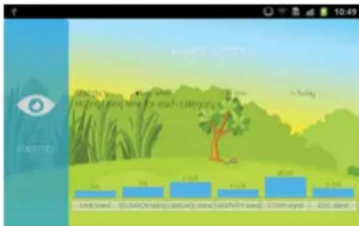 Trevi Kid Tab 9 - 3- Estadisticas - 1