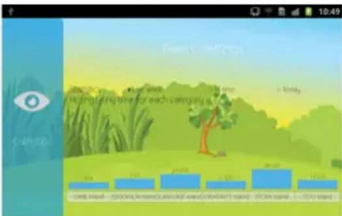 Trevi Kid Tab 9 - Statistische - 1