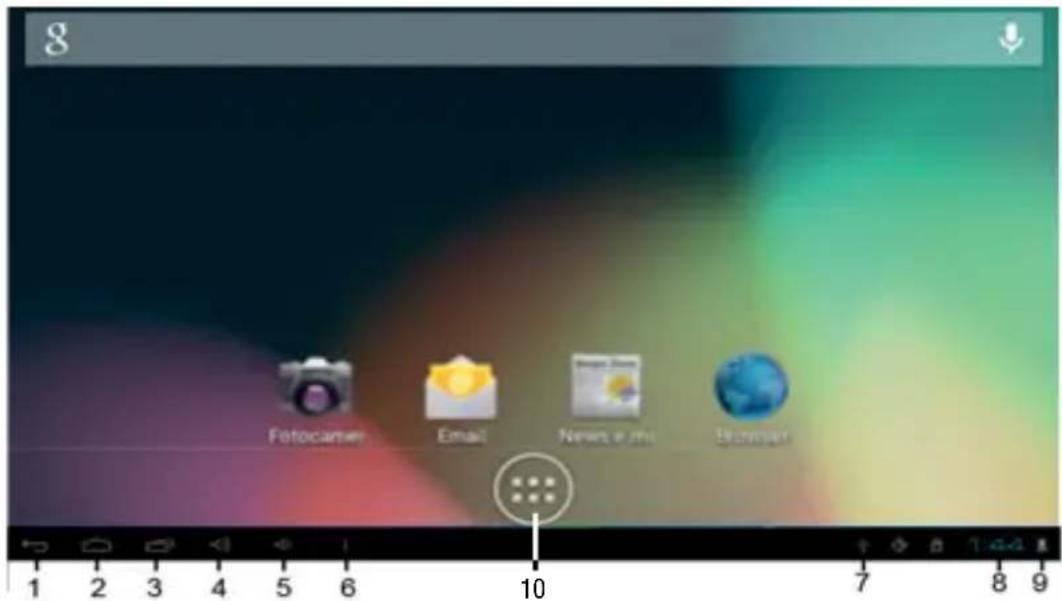 Trevi Kid Tab 9 - DESCRIPCION DE LA PÁGINA PRINCIPAL (HOME) - 1