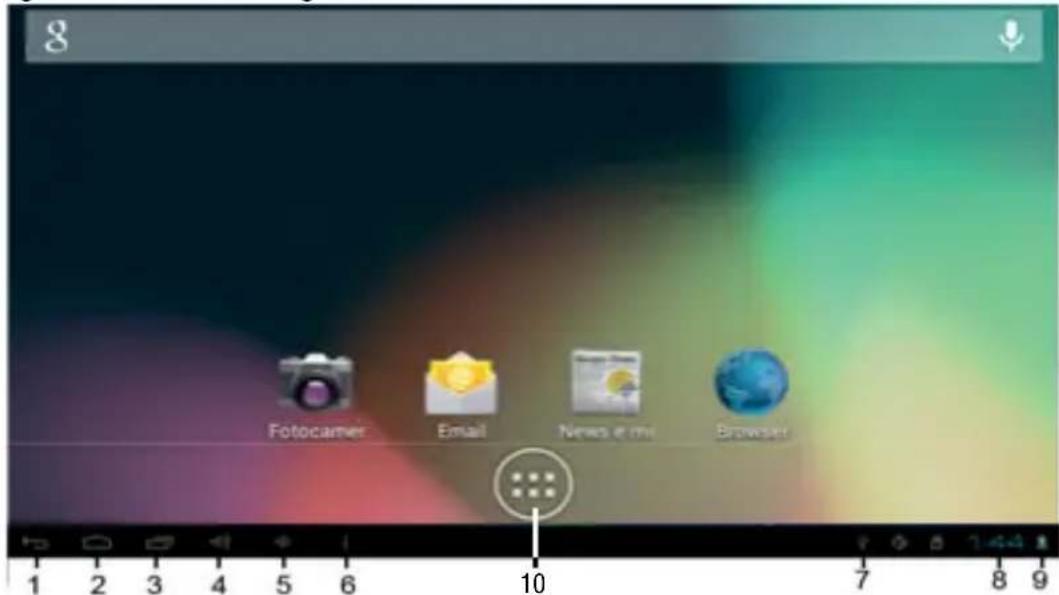 Trevi Kid Tab 9 - BESCHREIBUNG DER ANDROID-BETRIEBSSYSTEM-HAUPTSEITE (Bildschirmsite Home) - 1