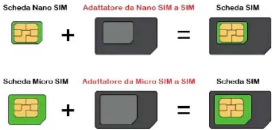 Trevi Mini Tab Q - INSERTING A MICRO SIM CARD - 1