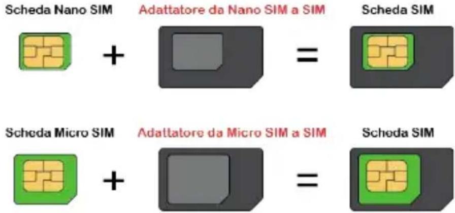 Trevi Mini Tab Q - EINFÜGEN Ein Micro SIM-Karte - 1