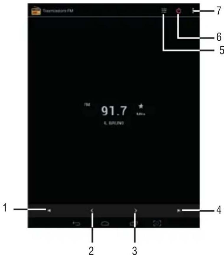 Trevi Mini Tab Q - ITALIANO - 1