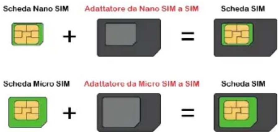 Trevi Mini Tab Q - INSERTIMENTO DI UNA SCHEDA MICRO SIM - 1