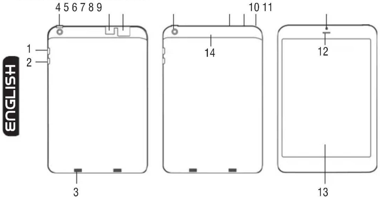 Trevi Mini Tab Q - What's inside box - 1