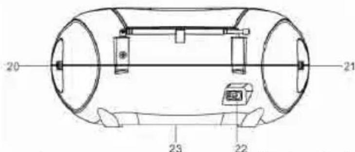 Trevi CMP 570 BT - WICHTIG - 3
