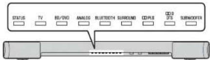 YAMAHA YAS203 - Indicators - 1