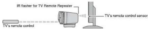 YAMAHA YAS203 - Sending the TV's remote signal through the sound bar (TV Remote Repeater function) - 1
