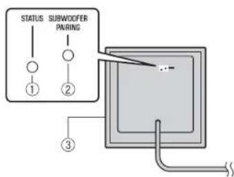 YAMAHA YAS203 - ② Touche subwoofer pairing - 1