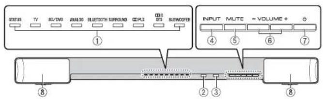 YAMAHA YAS203 - Bande son (panneau avant) - 1